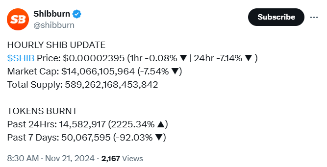 SHIB Burn Rate