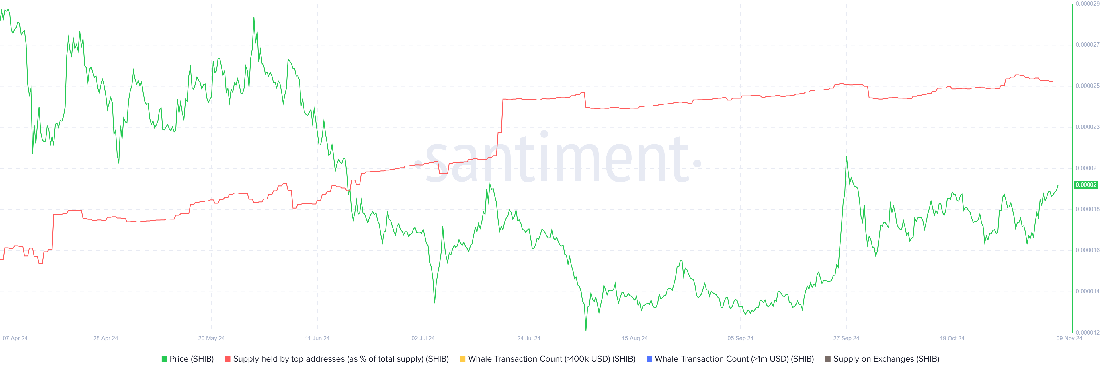 Crypto to buy- SHIBA INU (SHIB) 