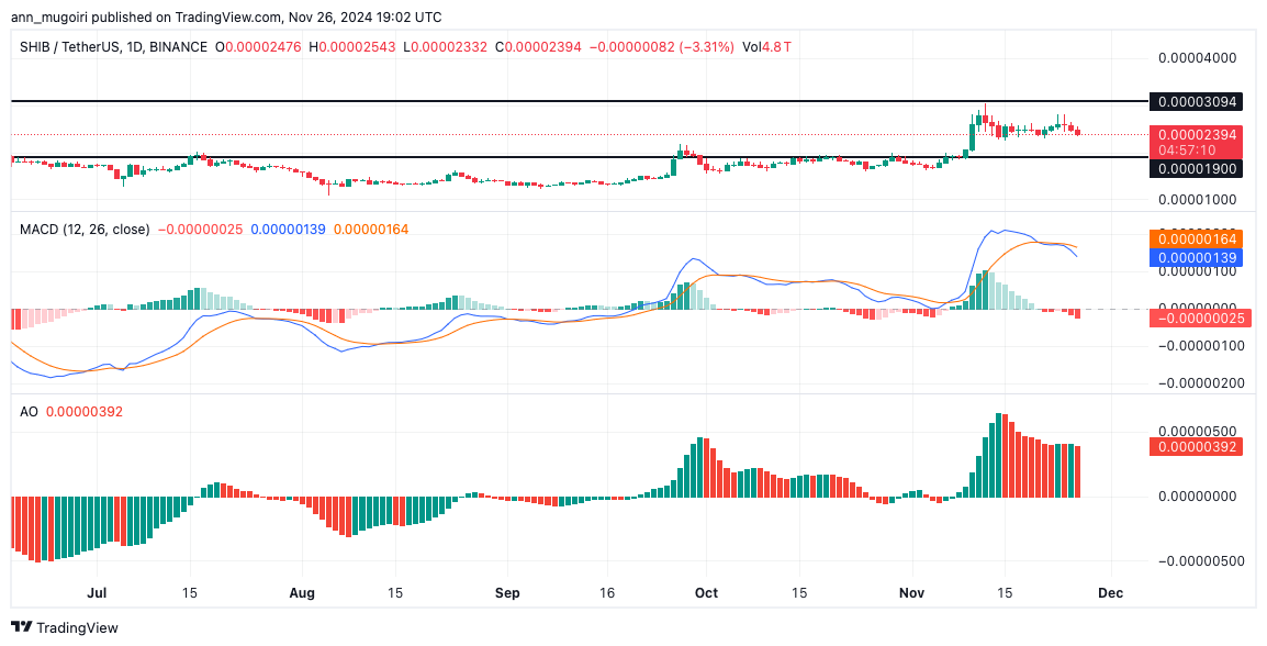 What’s Behind the Recent Shiba Inu Price Changes?