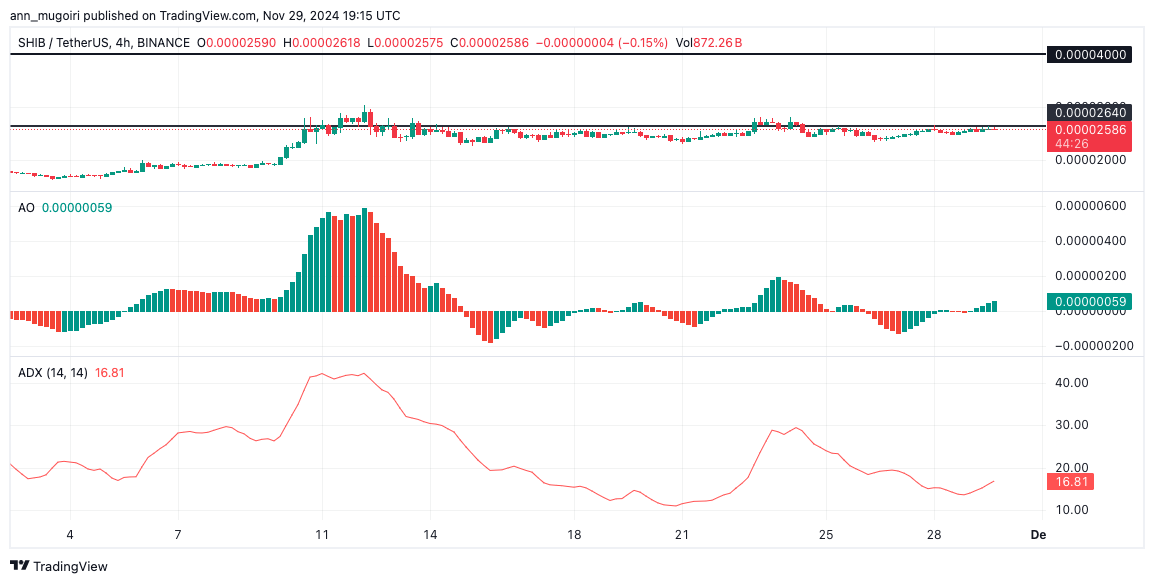 Will Shiba Inu Price Hit $1 If BTC Hits $100K?