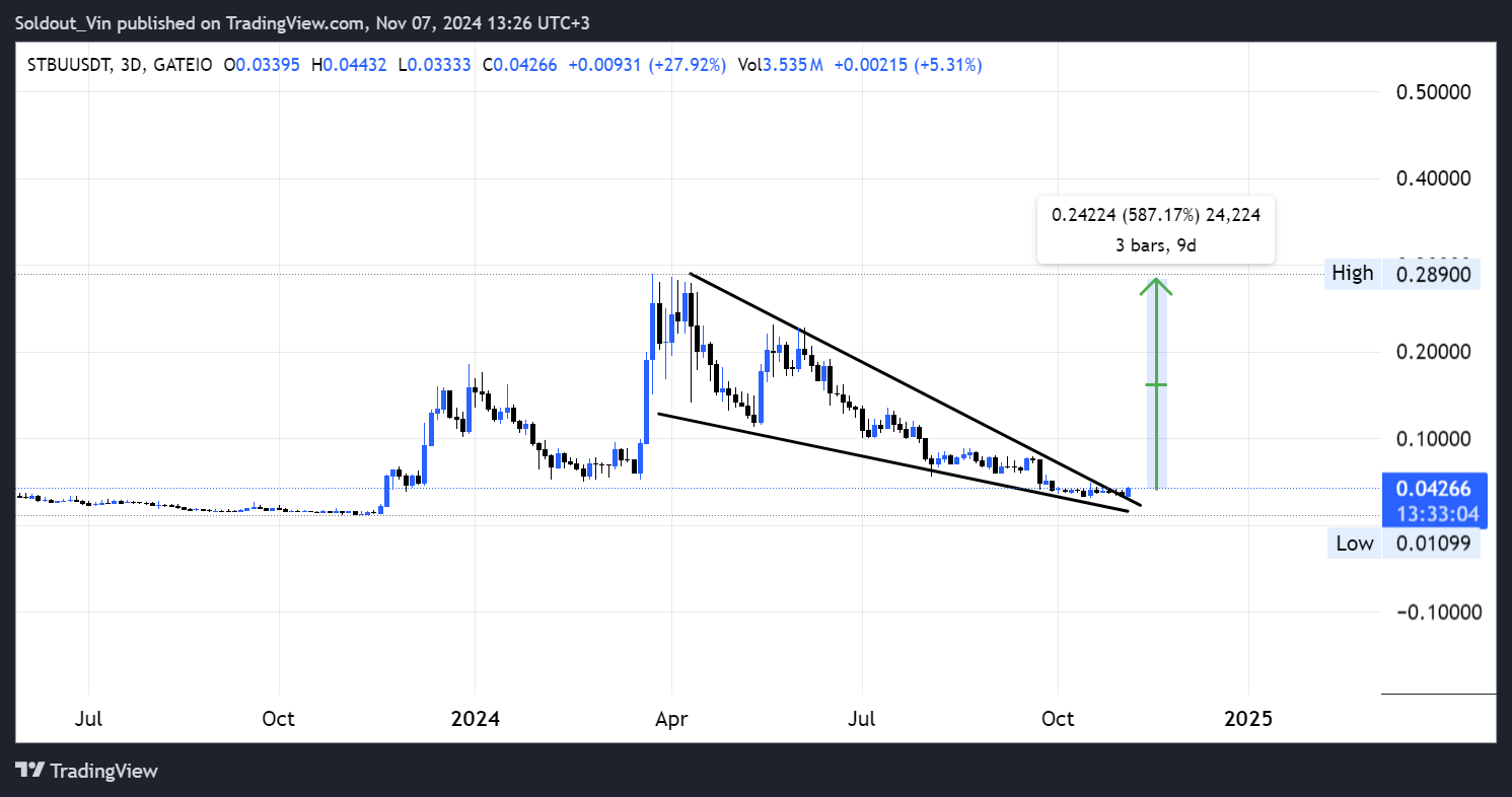 3 Tiny Bull Run Gems That Will 50X By New Year 2025