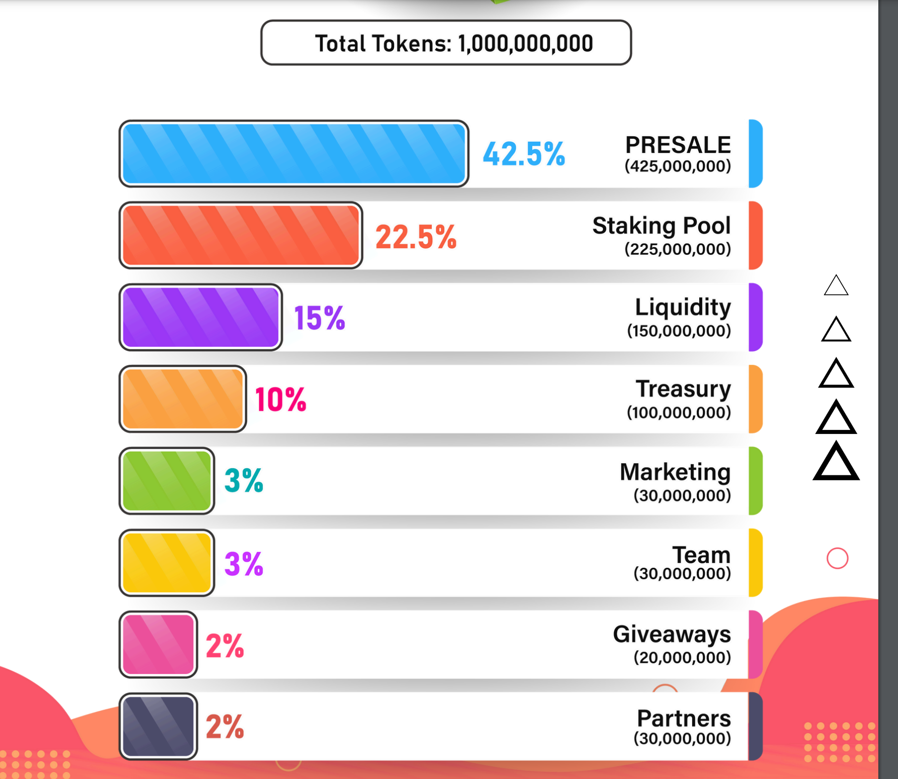 Rexas Finance Tokenomics