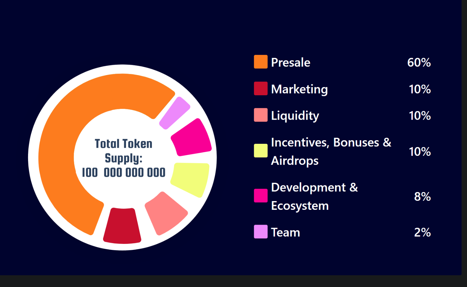 Minotaurus Tokenomics