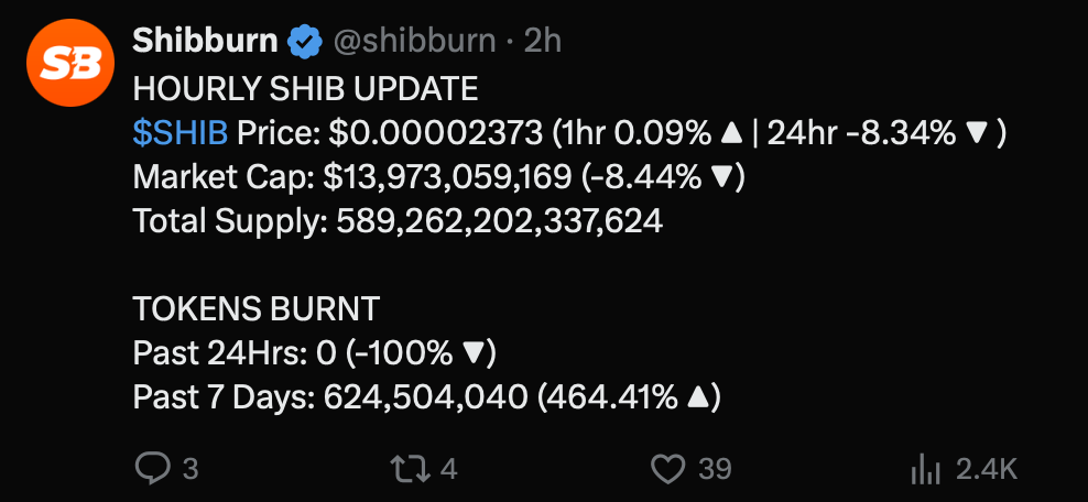 Shiba Inu burn data