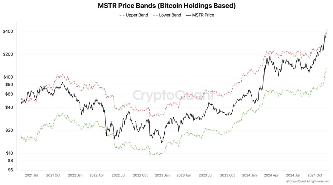 CryptoQuant CEO on MicroStrategy (MSTR) price in light of BTC holdings