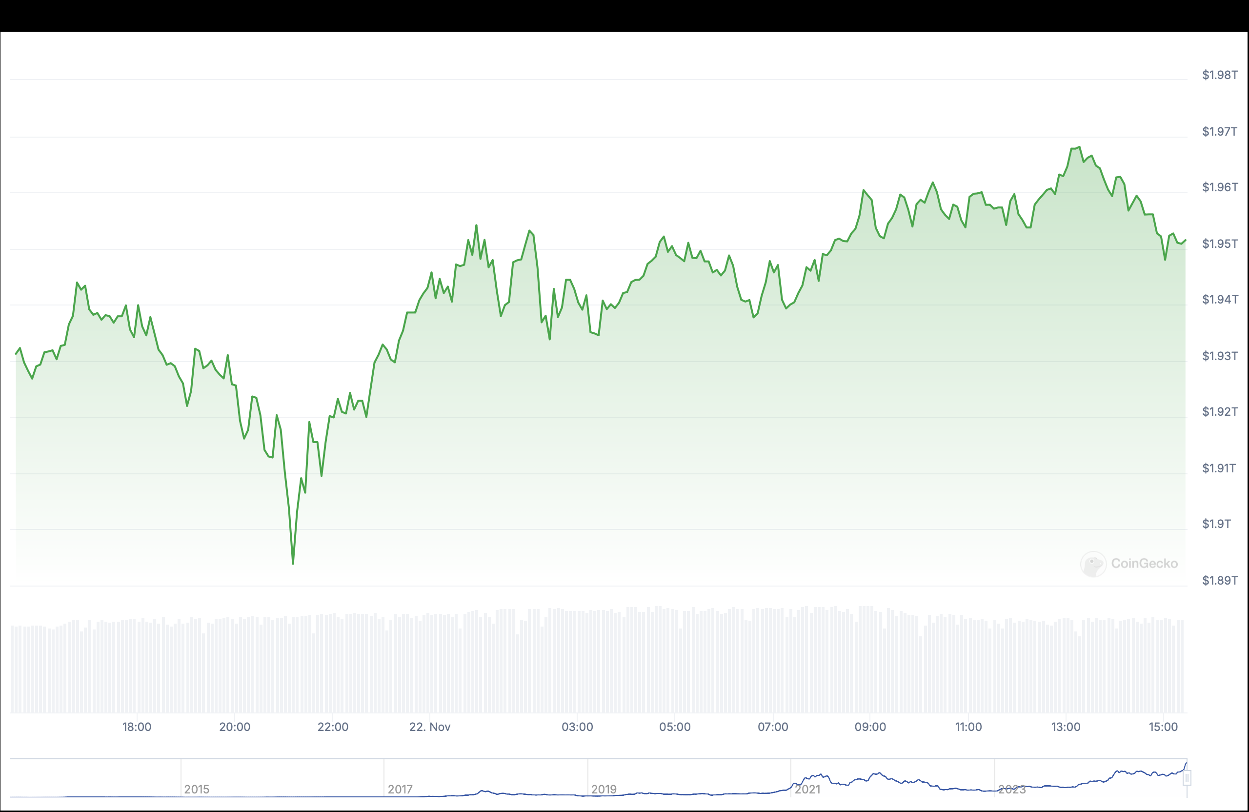 Bitcoin Market Cap