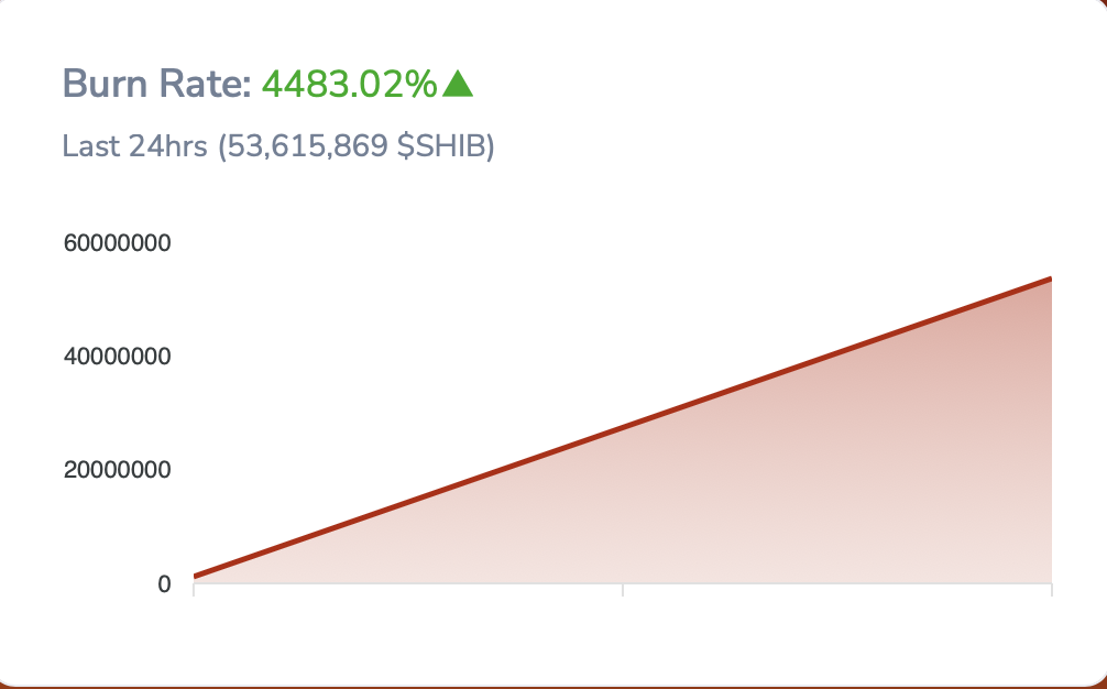 SHIB Burn Data