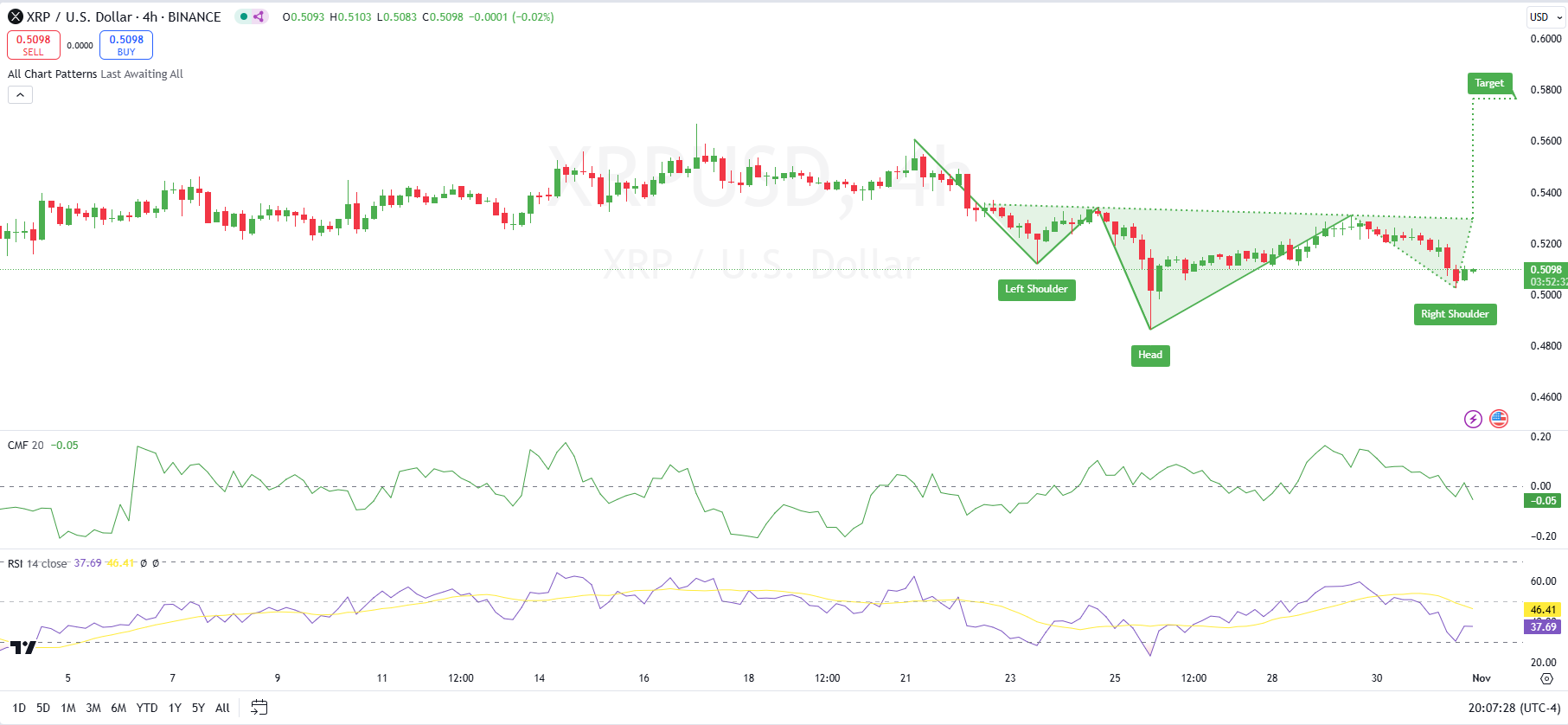 XRP/USD 4hr Price Chart (source: TradingView)