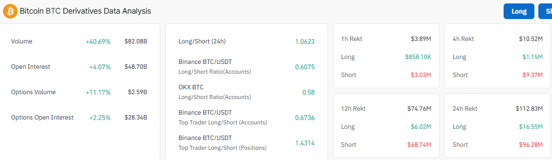 BTC Derivatives Data (Coinglass)