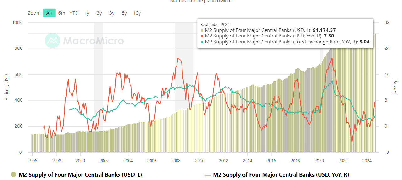 SHIB Price Analysis Is Bullish Until…