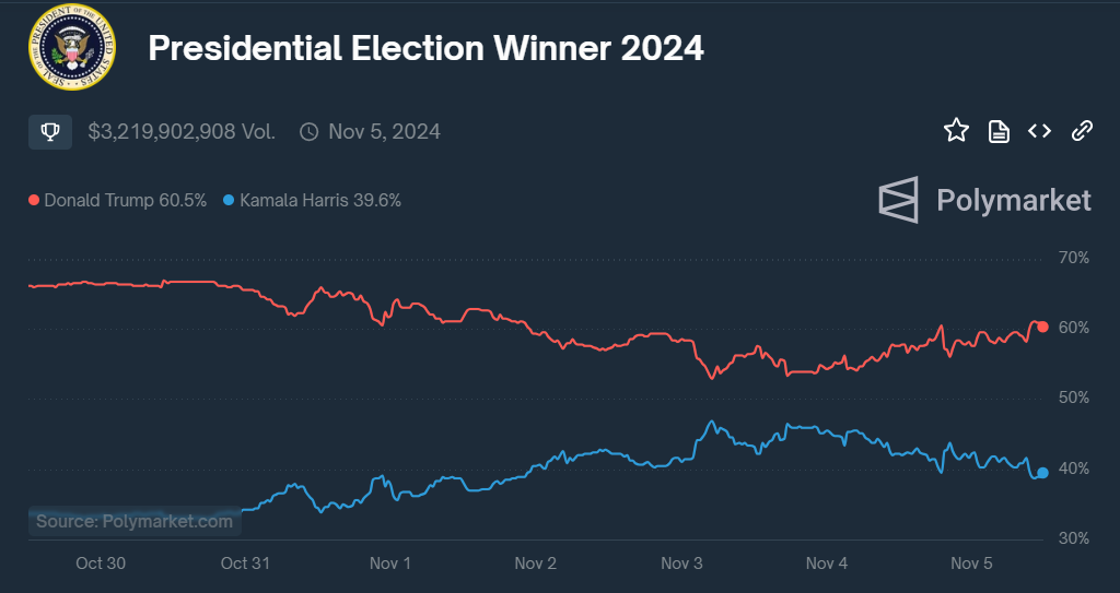 What’s Next Ahead of U.S. Election?