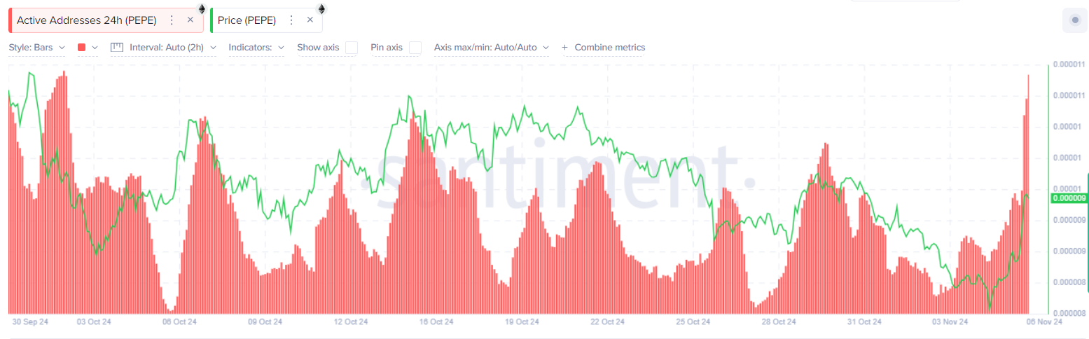 Pepe Coin Price Eyes 1,850% Gains Amid Massive Whale Accumulation