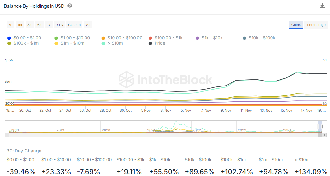 Into the Block Analytics