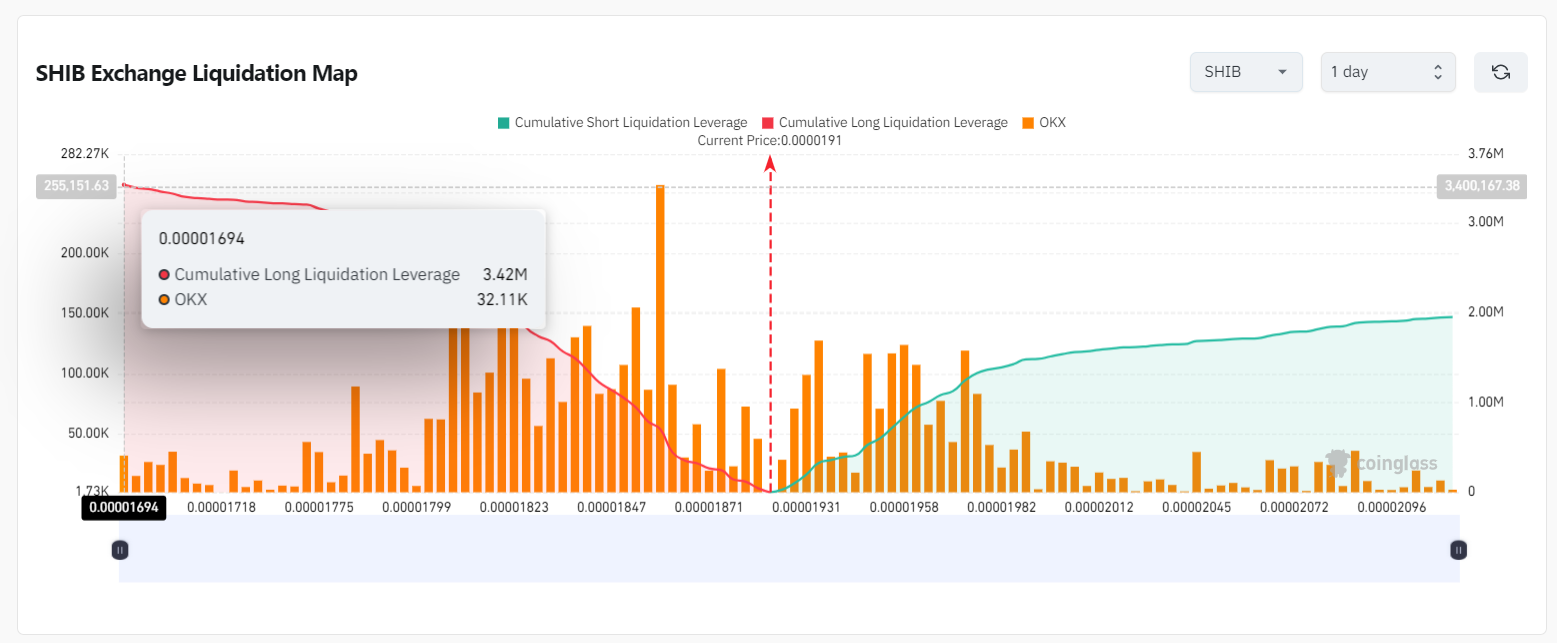 1000SHIB Liquidation Map