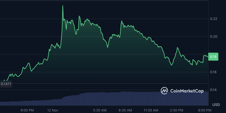 4 Crypto to Buy for 3x Gains in This Bull Run