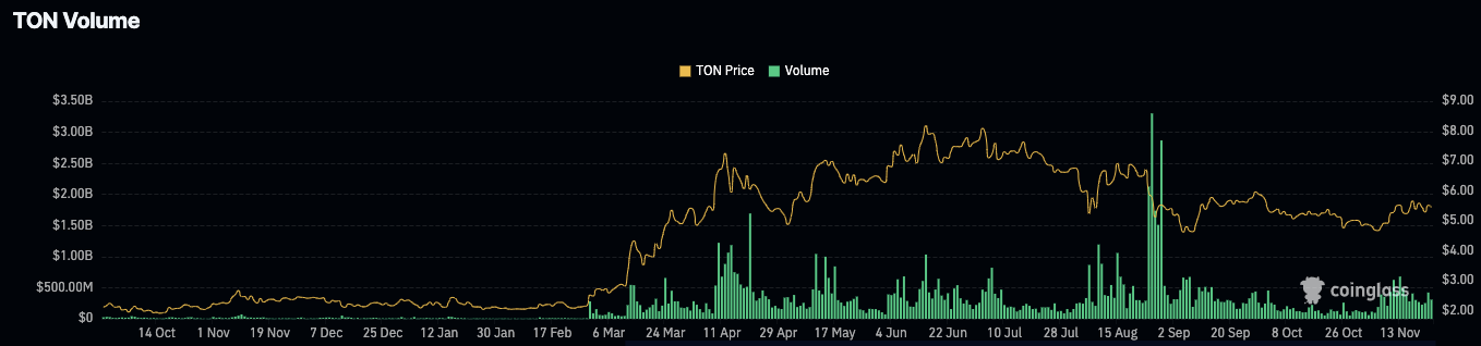 Will Toncoin Price Hit $10 After Recent 20% Rally?