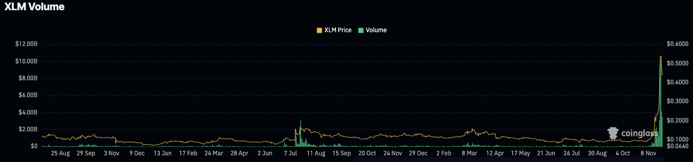 4 Coins to Buy in Alt Season for Massive Profits