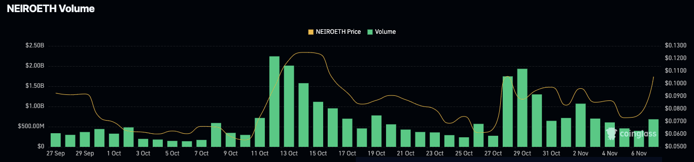 4 Crypto to Buy Now That Could Easily Double by Next Week