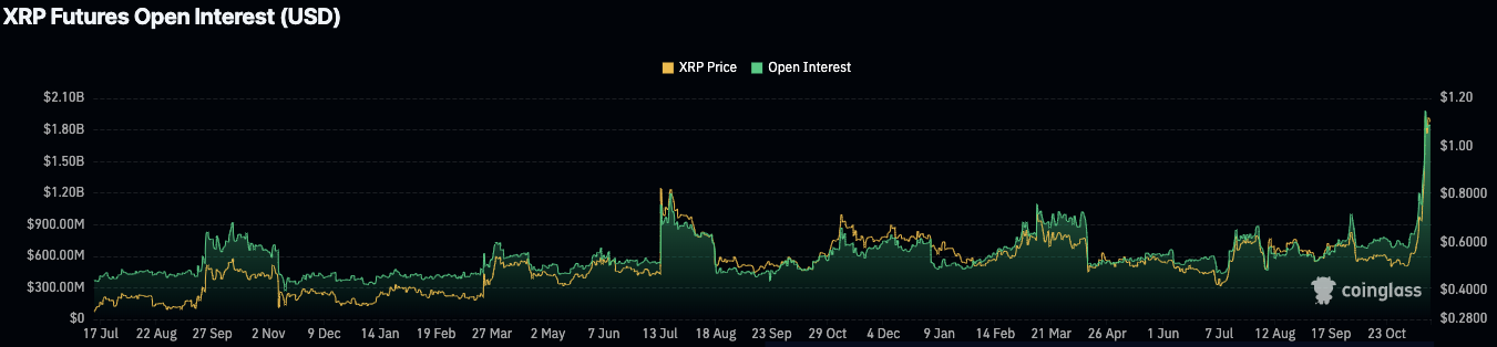 XRP Price Crash: 5 Warning Signs to Watch