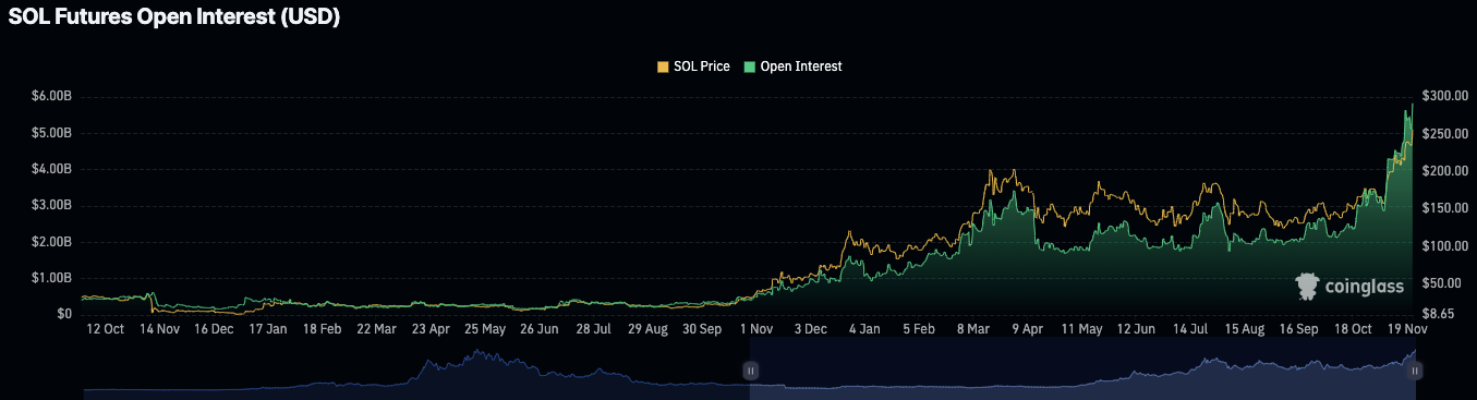 Pundit Forecasts Solana Price Next Target After SOL Hits New ATH