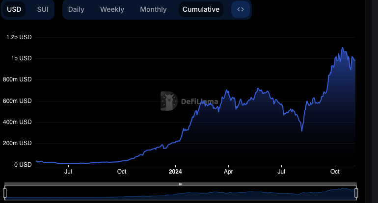 5 Crypto to Buy Now to Turn $100 to $100K During US Election 2024