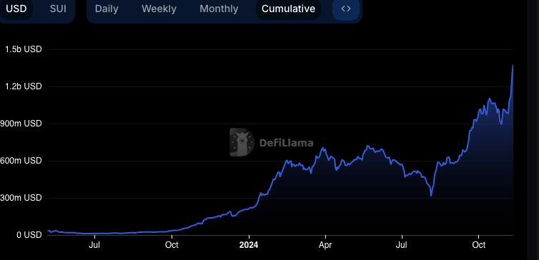 Sui Price Reaches New ATH: What’s Next for SUI?