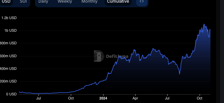 5 Crypto That Could Easily Double By Next Week