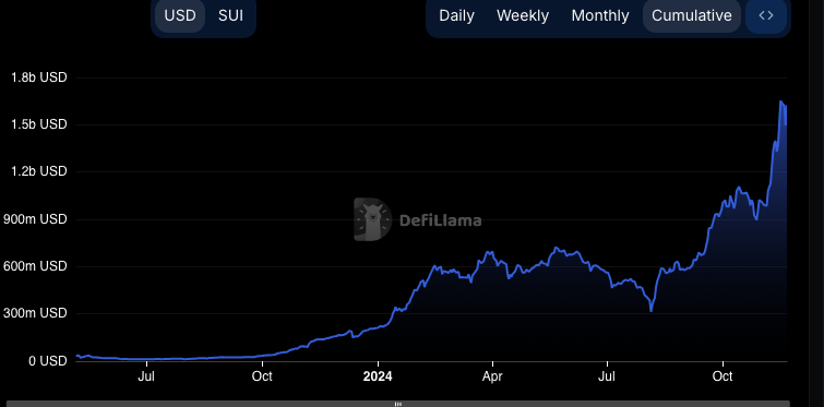 5 Crypto To Buy Today Under $10 To Earn $100K