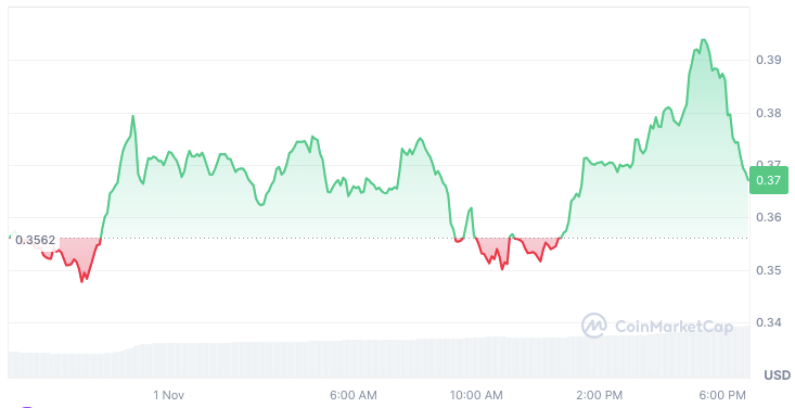 5 Crypto That Could Easily Double By Next Week