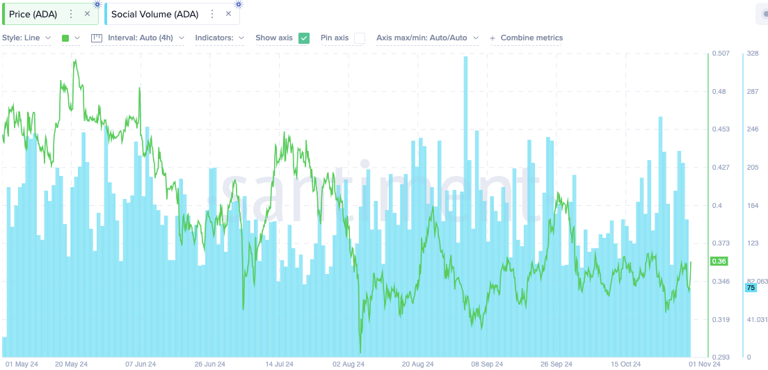 5 Crypto That Could Easily Double By Next Week