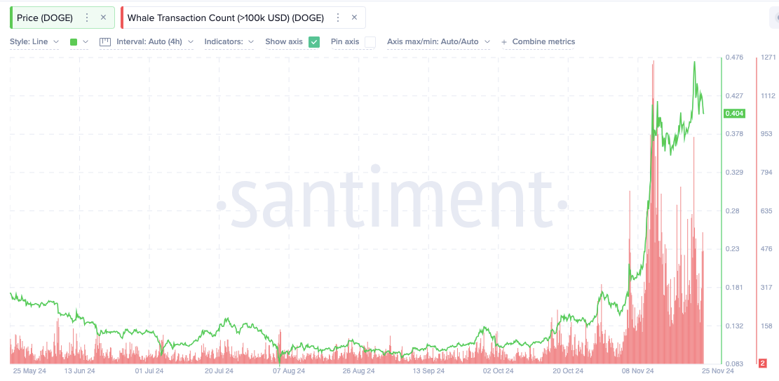 Cardano Rivals to Buy After ADA's 250% Rally to 10X Portfolio