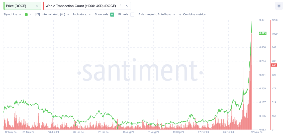 4 Crypto to Buy for 3x Gains in This Bull Run