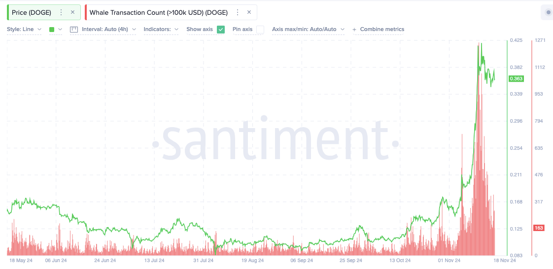 3 XRP Rivals Poised for 10X Gains This Month