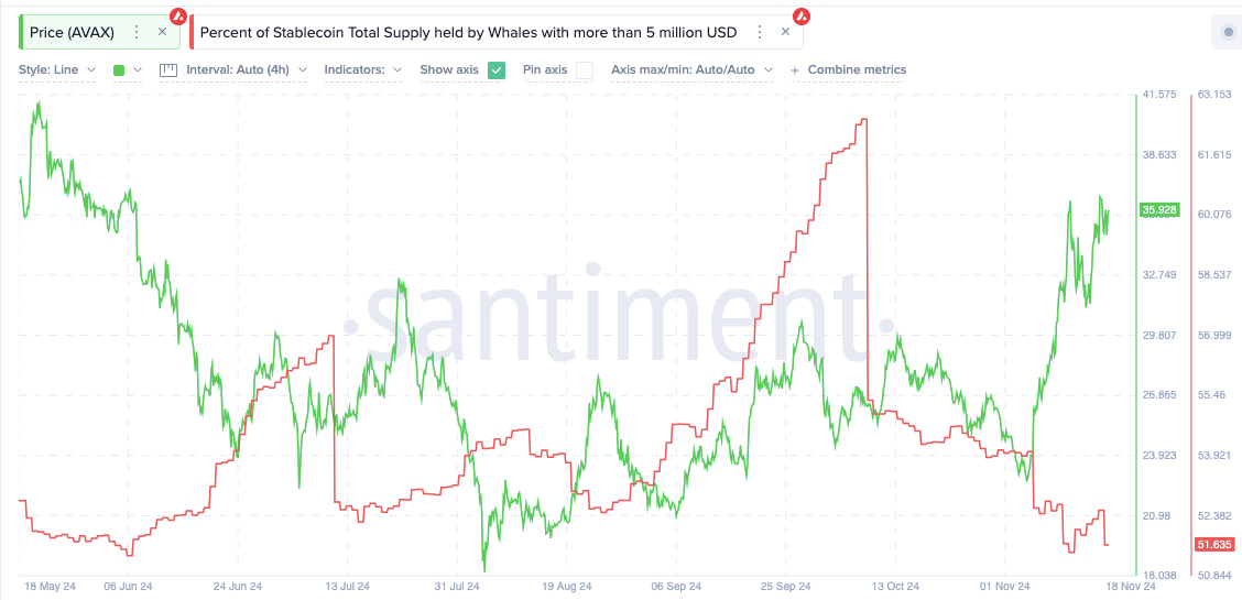 Avalanche Price Eyes Major Rally: Could November Bring 40% Gains?