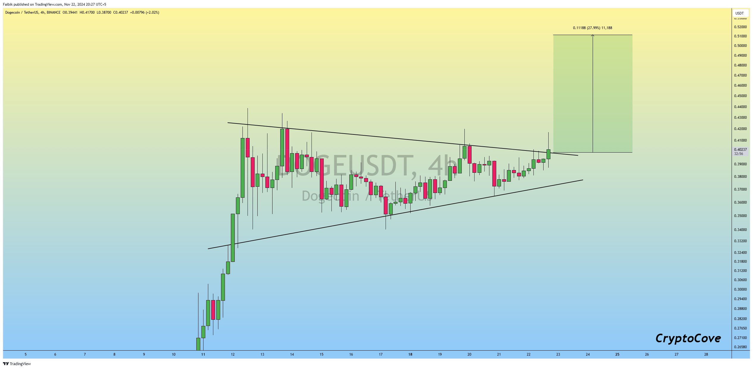 3 Tokens Ready to 100x After XRP ETF Gets Approval