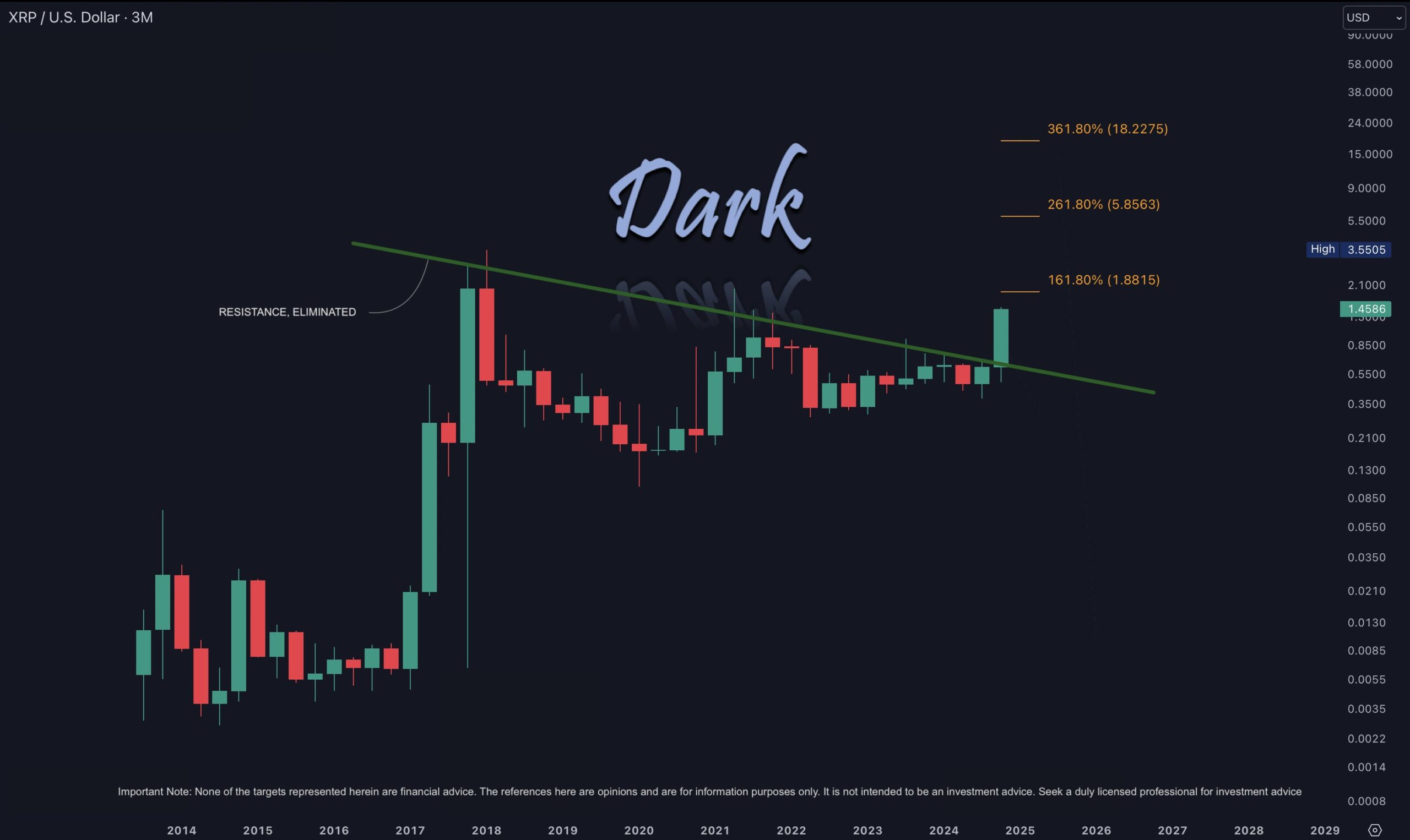 Here's Why XRP Price Will Hit $20