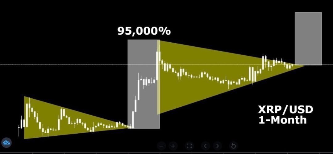 Analyst Predicts XRP Price Will Flip BTC