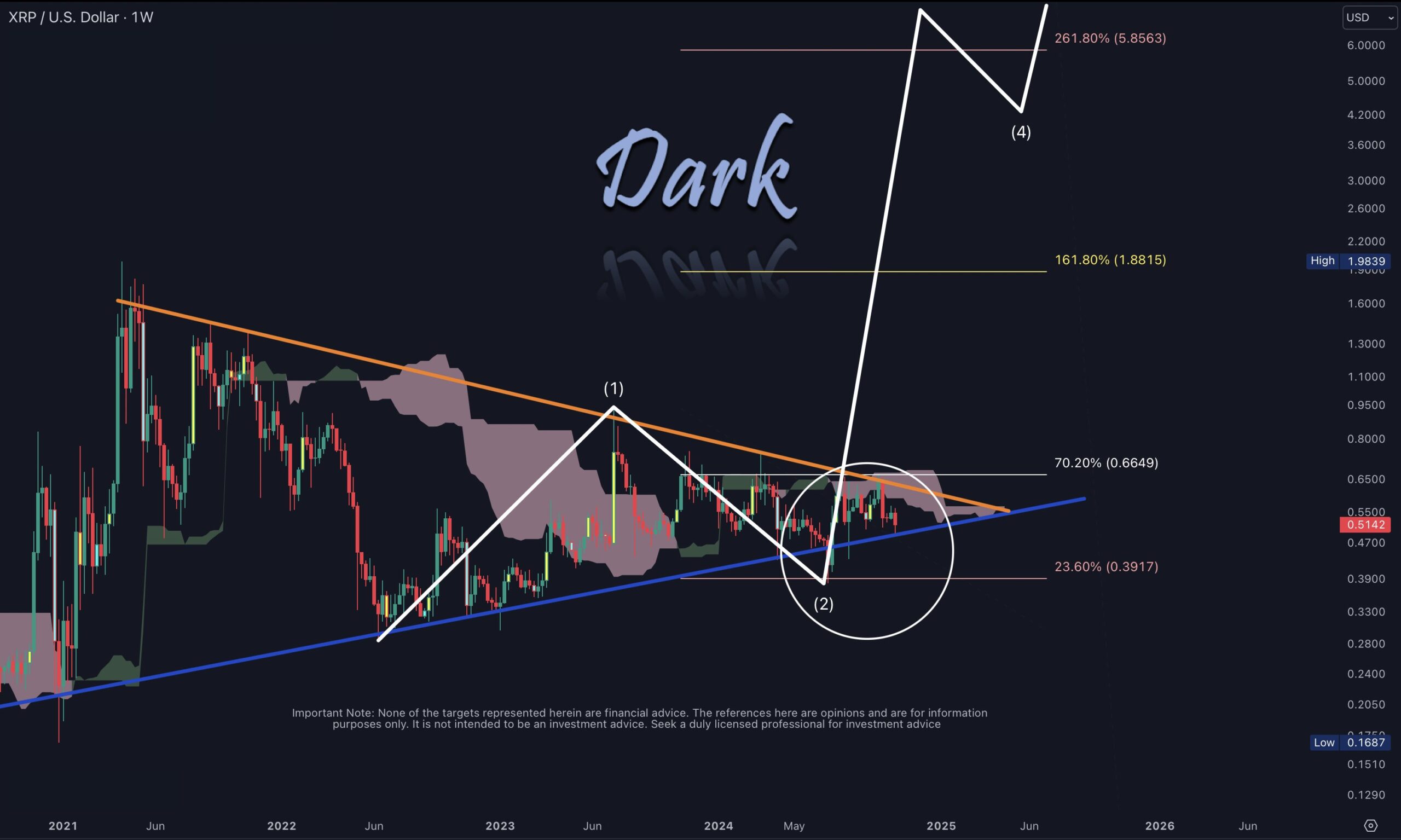 Will XRP Price Hit $6 If Ripple Announces IPO?