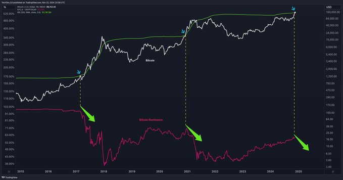 4 Coins to Buy in Alt Season for Massive Profits