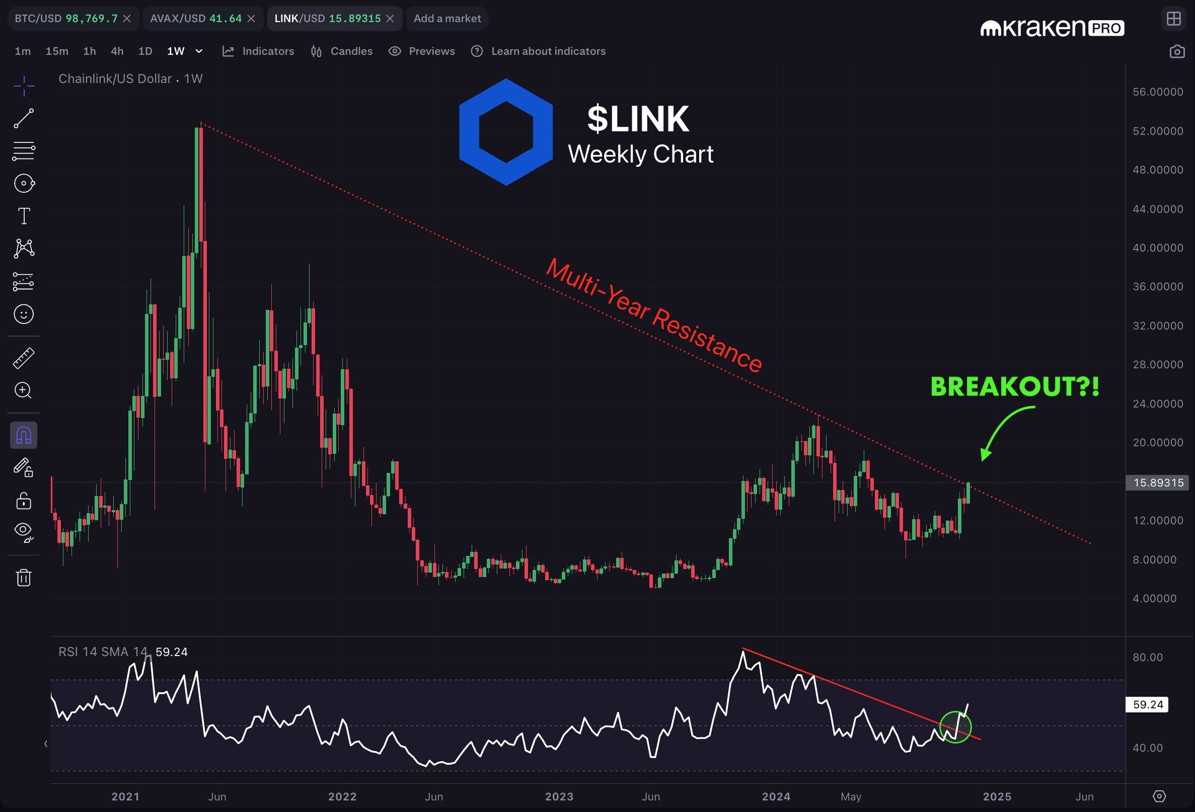 Will Chainlink Price Reach ATH If It Mirrors Its 2021 Rally?