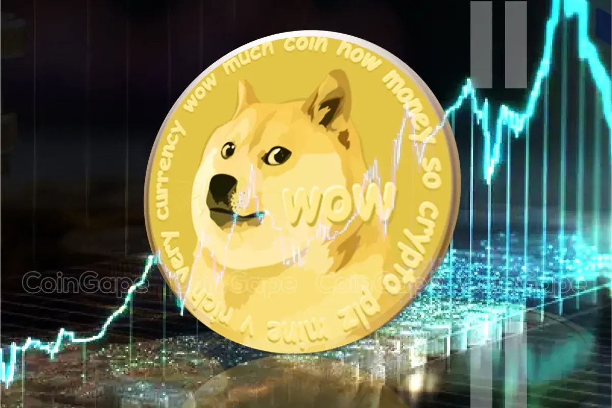 DOGECOIN price