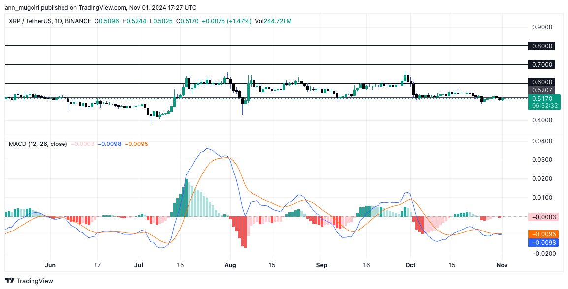 Will XRP Price Hit $6 If Ripple Announces IPO?