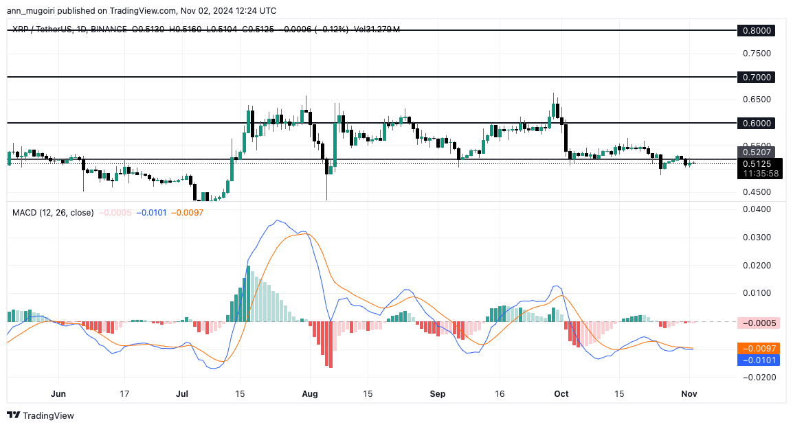 XRP Price Prediction As 21Shares Files XRP ETF