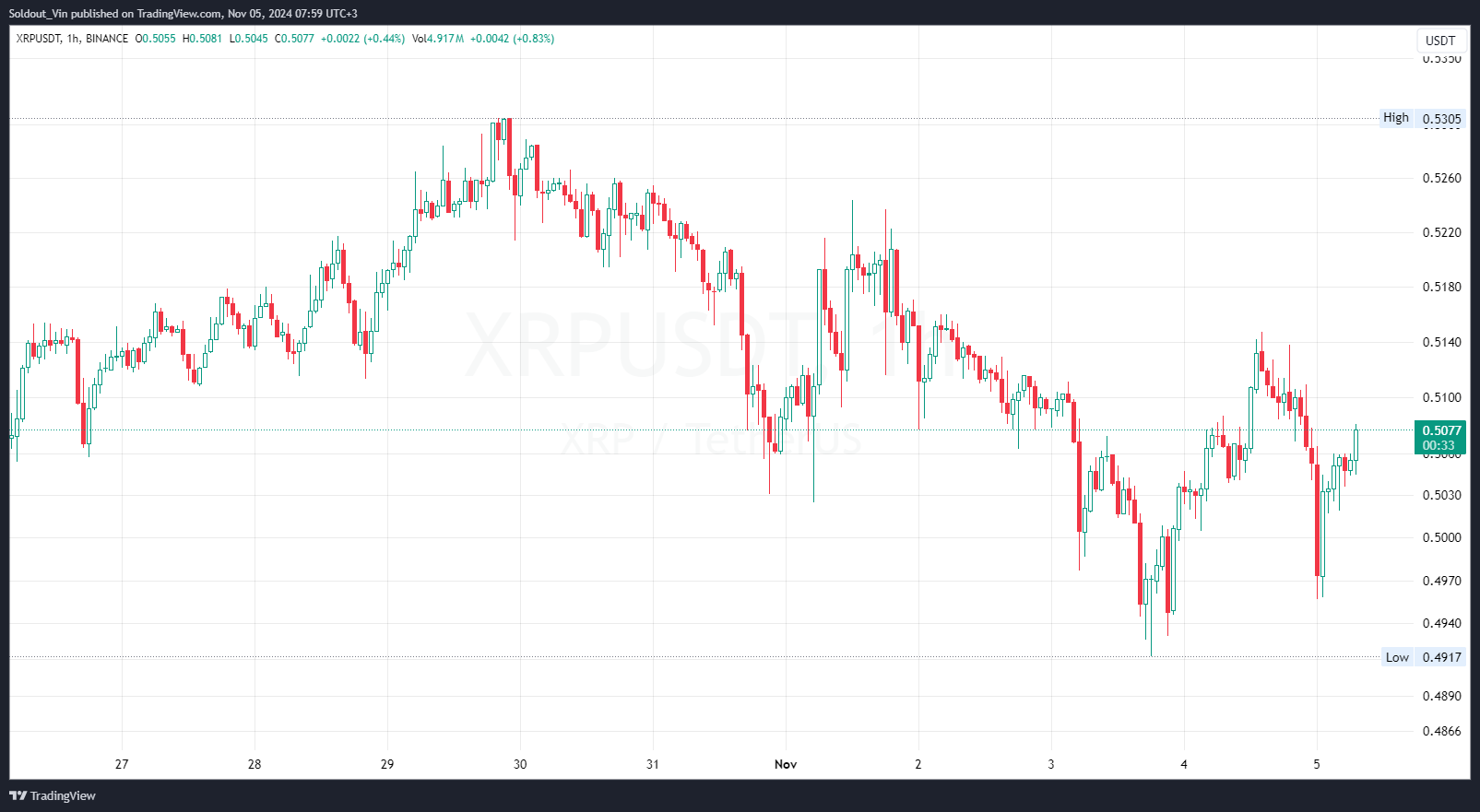 XRP Price Analysis: Breakout Imminent?