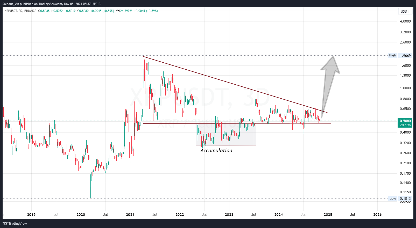 XRP Price Analysis: Breakout Imminent?