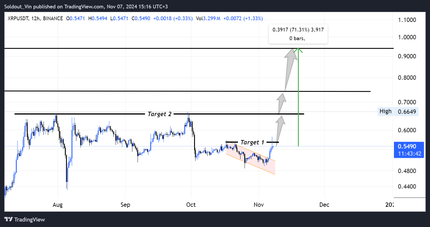 XRP Price Is Up 2.8%, BitBoy Predicts Huge Pump If Trump Takes This Action