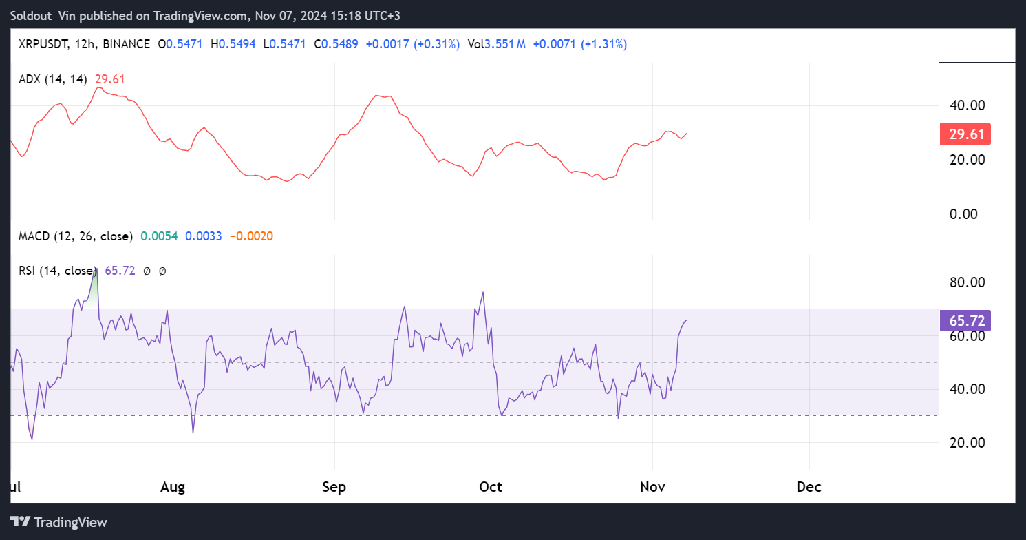 How High Could XRP Price Go If Gary Gensler Is Dismissed?