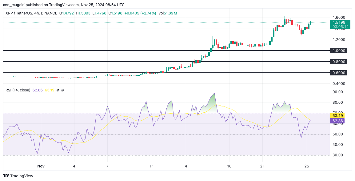 Analyst Predicts XRP Price Will Flip BTC