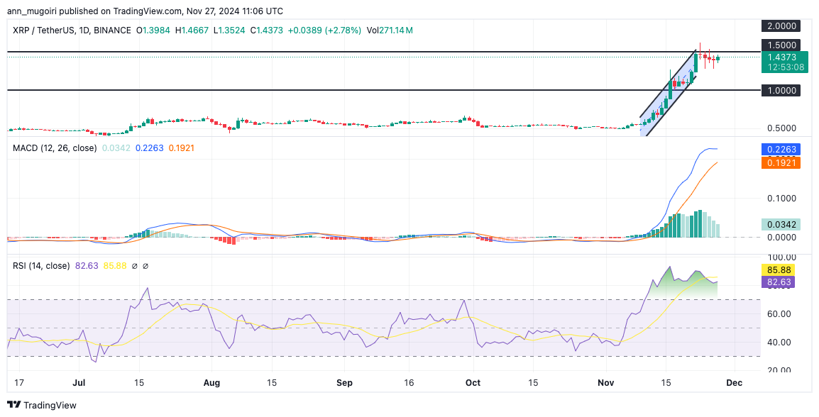 Elliot Wave Theory Forecasts $13 Target For XRP Price