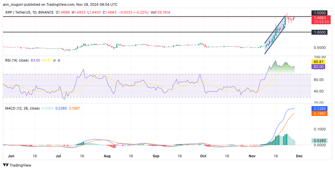 Will XRP Price to Hit $2 in Next 30 Days?